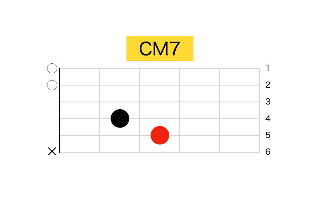 CM7