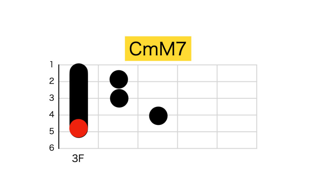 CmM7